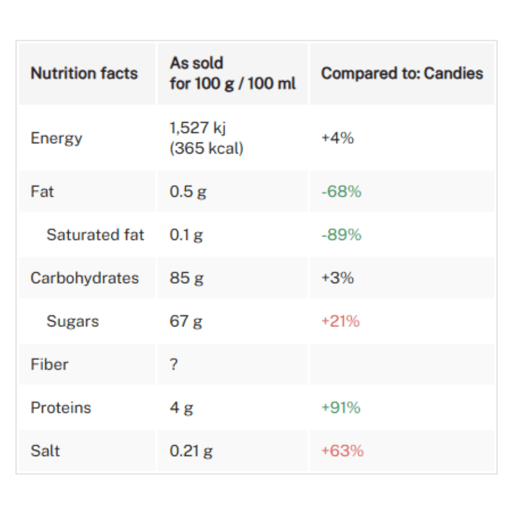 Haribo Soda Twist Pik Fizzy Candies 190g
